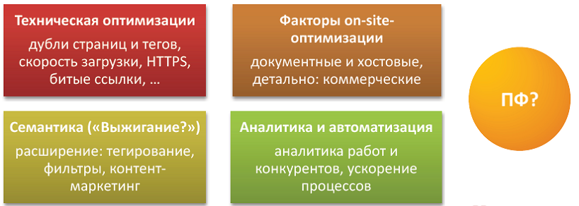 SEO-работы